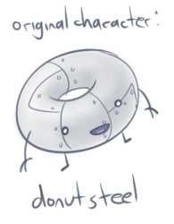 Thread image