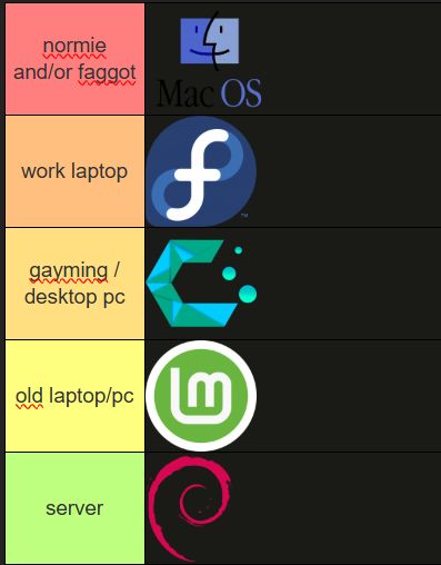 Thread image