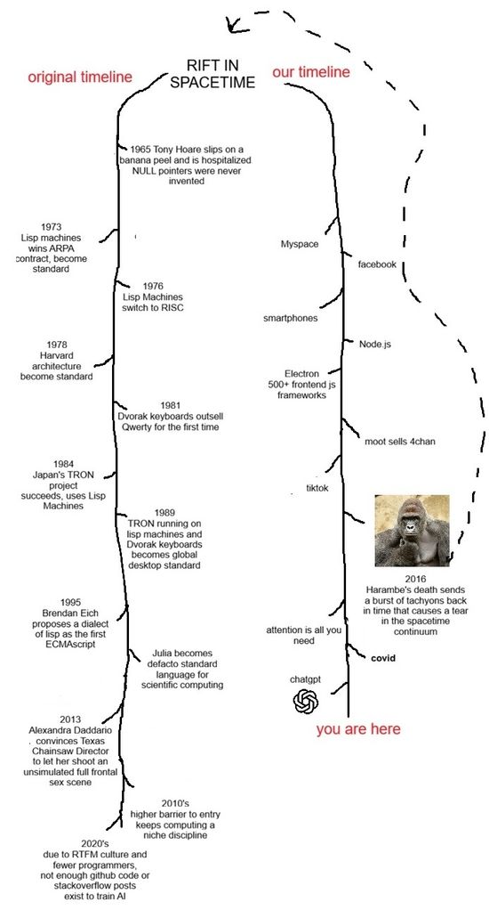 Thread image