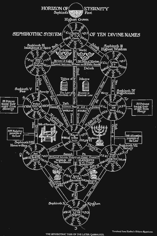 Thread image